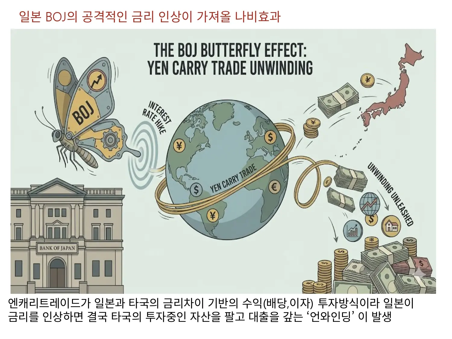 일본 BOJ의 공격적인 금리 인상이 가져올 여파