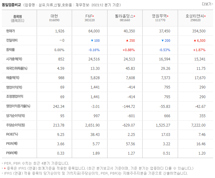 대현_동종업비교자료