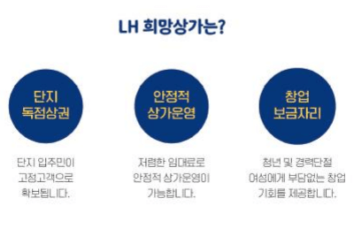 LH 희망상가 청년 소상공인 지원 저렴한 상가 임대