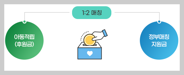 디딤씨앗통장이란?