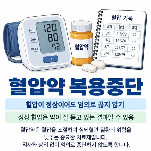 혈압약 복용중단과 정상 혈압 약 복용 지속 여부를 차분하게 설명하는 의료 교육용 이미지