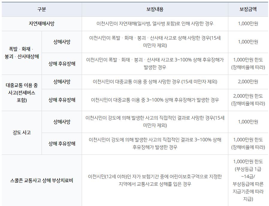 이천시 시민안전보험