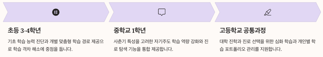 엠티처 디지털 교과서 활용법 섹션 정리 이미지