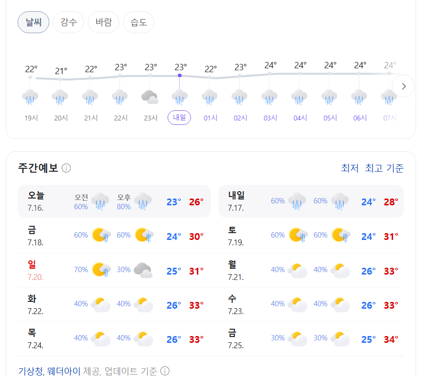 방법 2: 네이버 날씨 - 가장 친숙하고 쉬운 접근