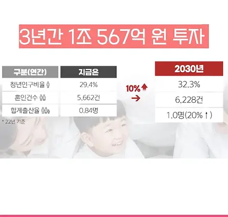 대전 결혼장려금 안내