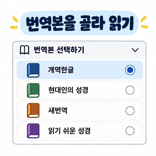 개역한글, 현대인의 성경, 새번역, 읽기 쉬운 성경을 번역본 선택 화면처럼 정리한 카드