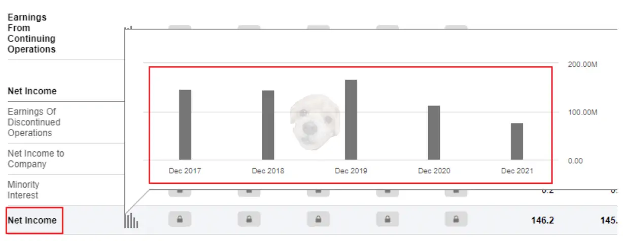 지오그룹 순이익 그래프