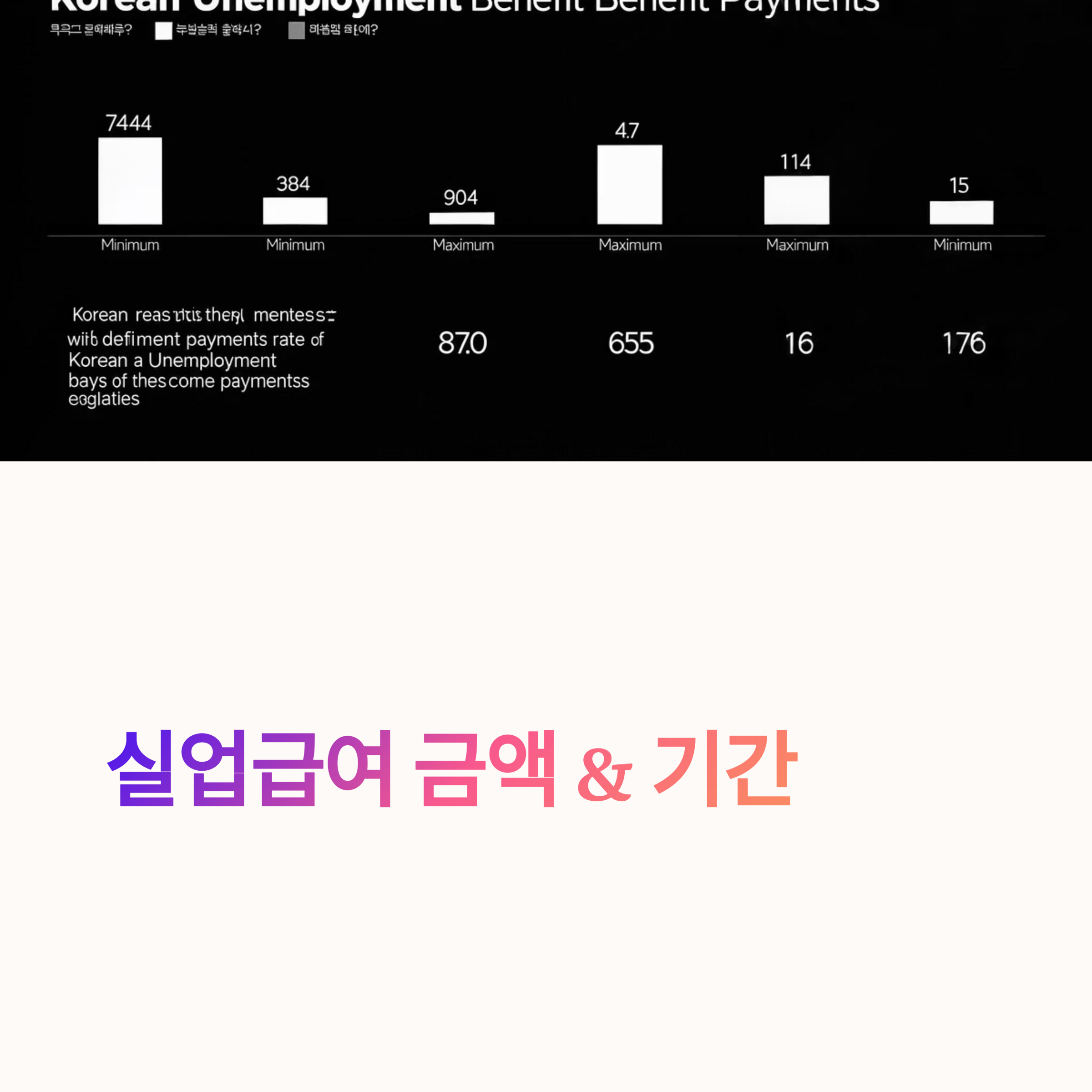 실업급여 최대금액&middot;최저금액 계산 및 최대 수급기간 기준 총정리