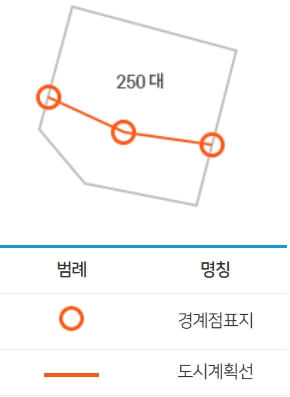 도시계획선 명시