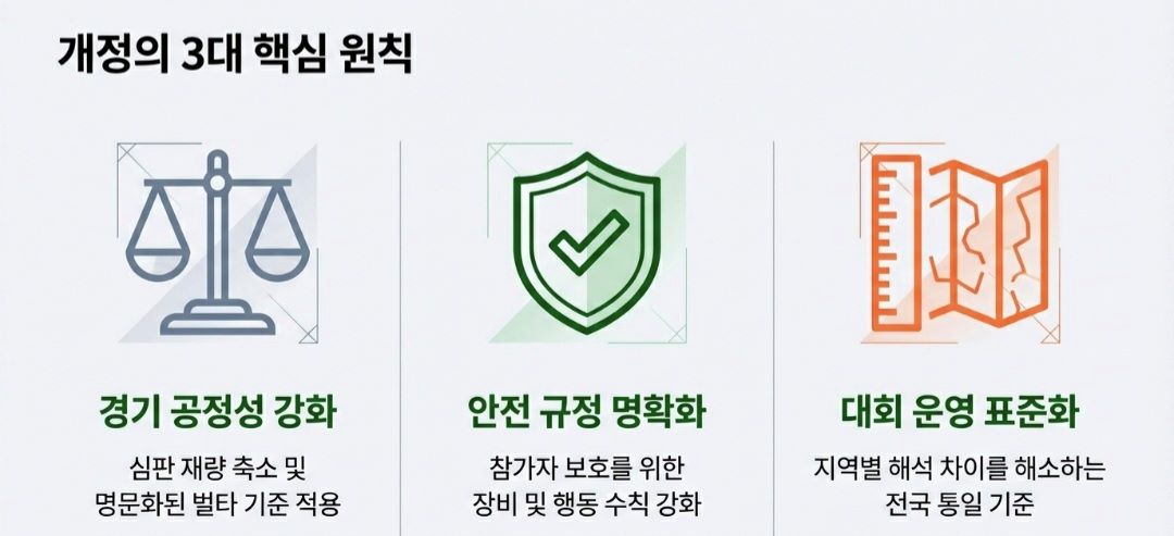 파크골프경기개정-사진2