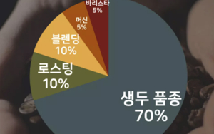 회사커피머신렌탈