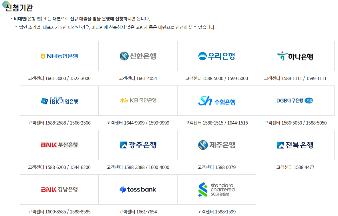 대환 대출 기관