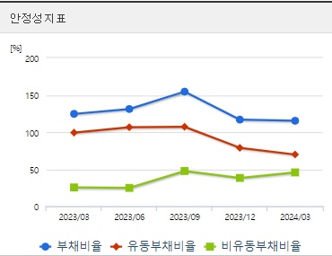 에코프로 주가 안정성