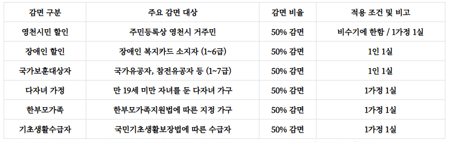 보현산자연휴양림 예약