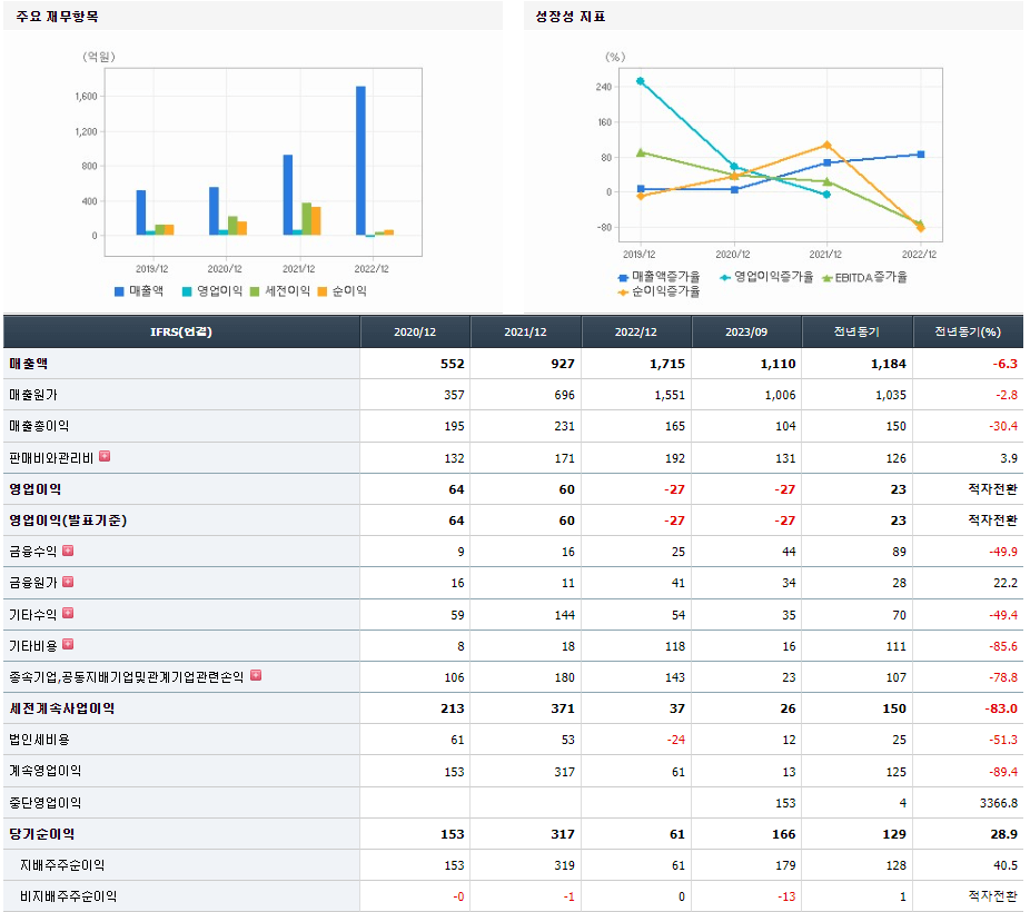 덕산하이메탈 기업실적
