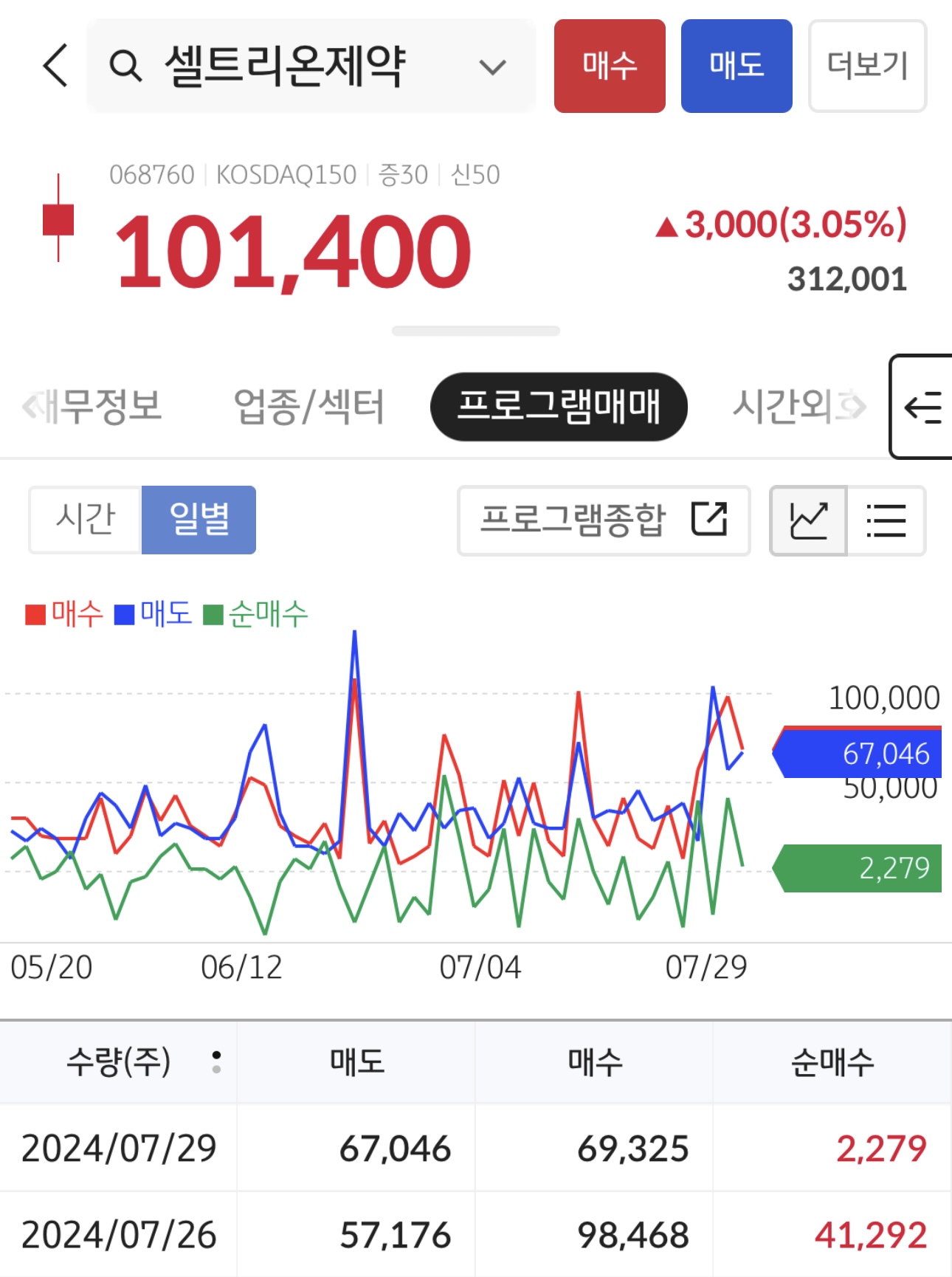 주식프로그램매매