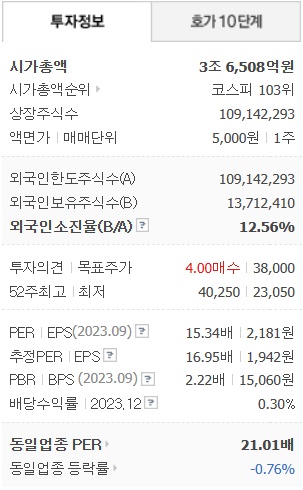 현대로템투자정보