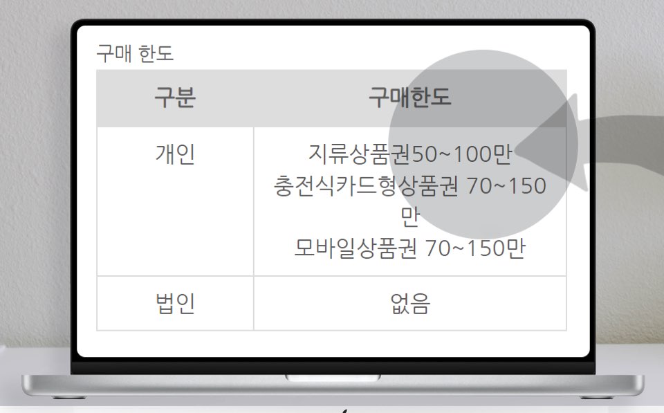 온누리상품권 구매 한도
