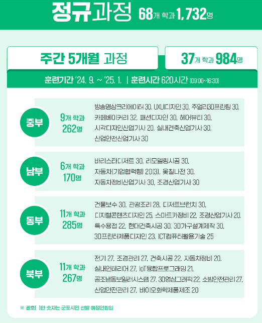 서울-중부-남부-동부-북부-기술교육원-정규 과정