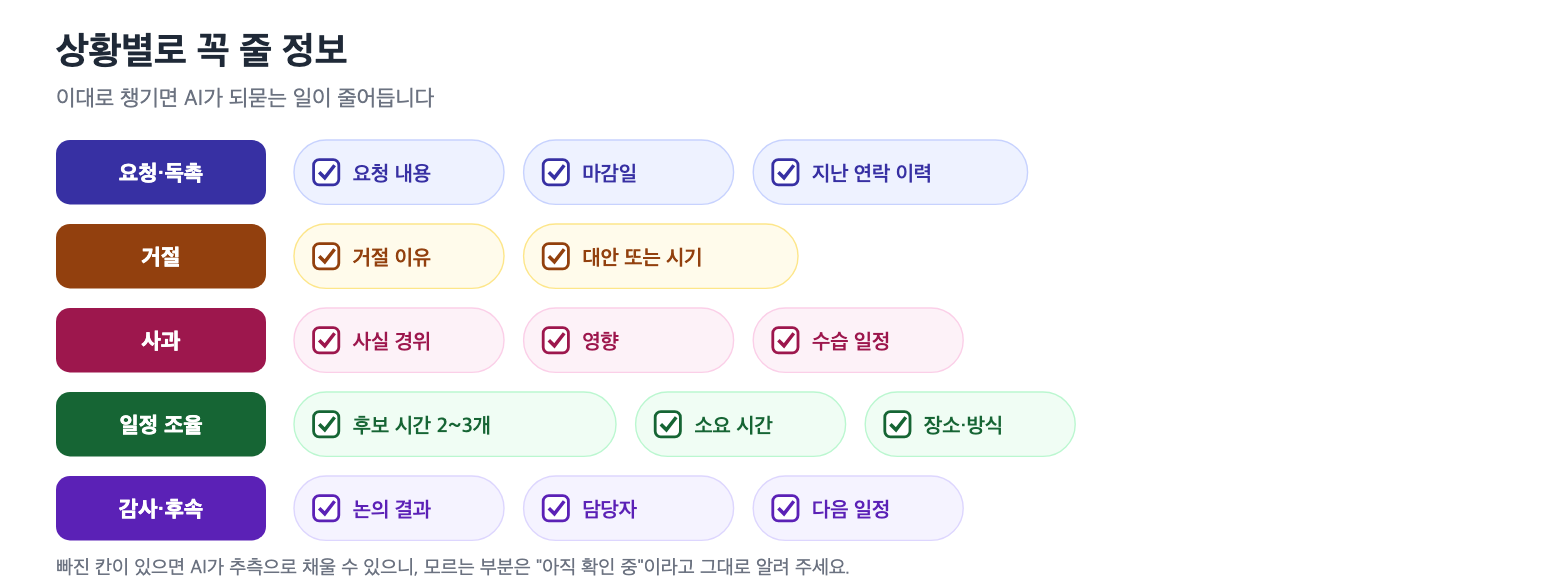 상황별로 챗GPT에 꼭 알려 줄 정보 체크