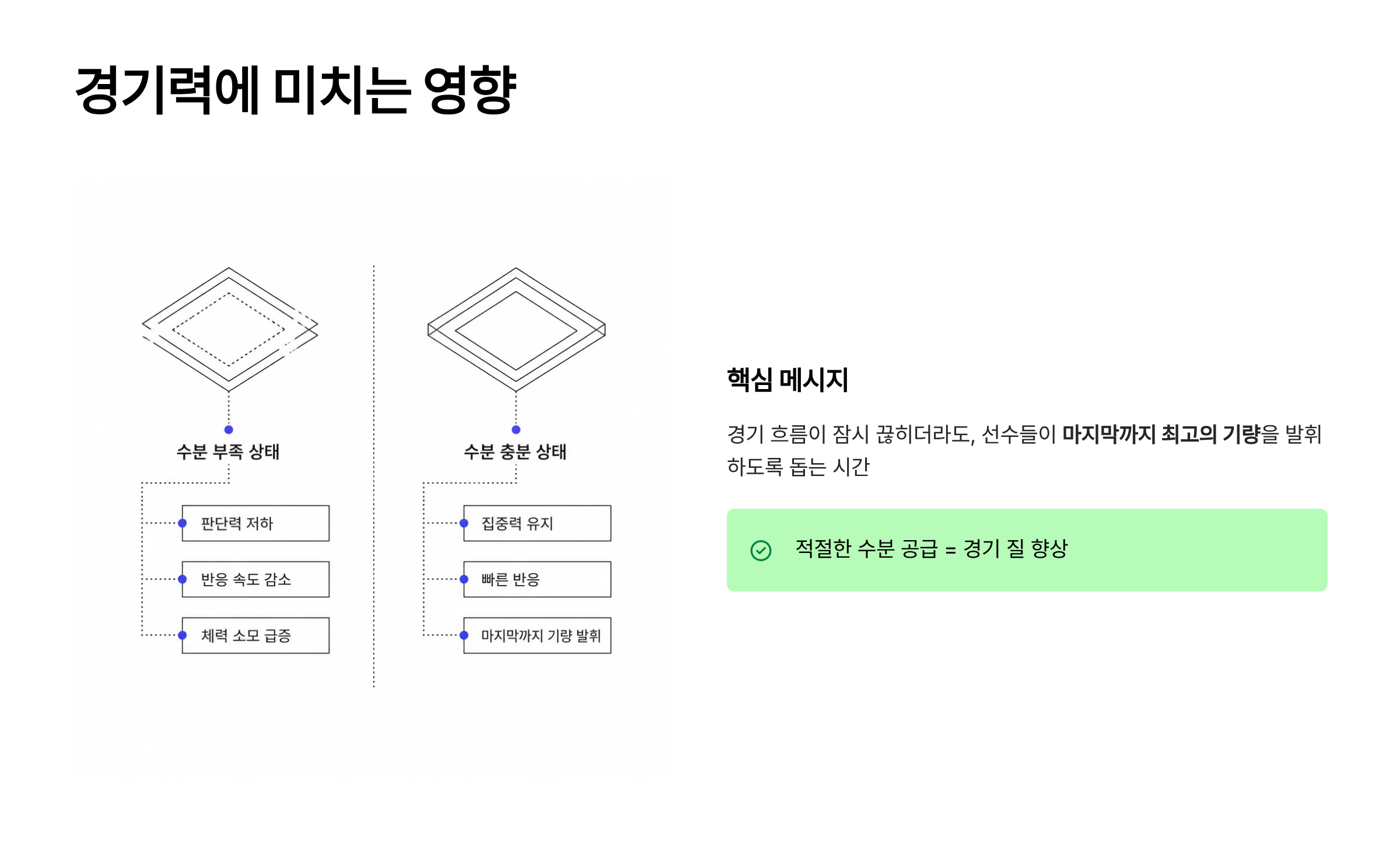 하이드레이션 브레이크
