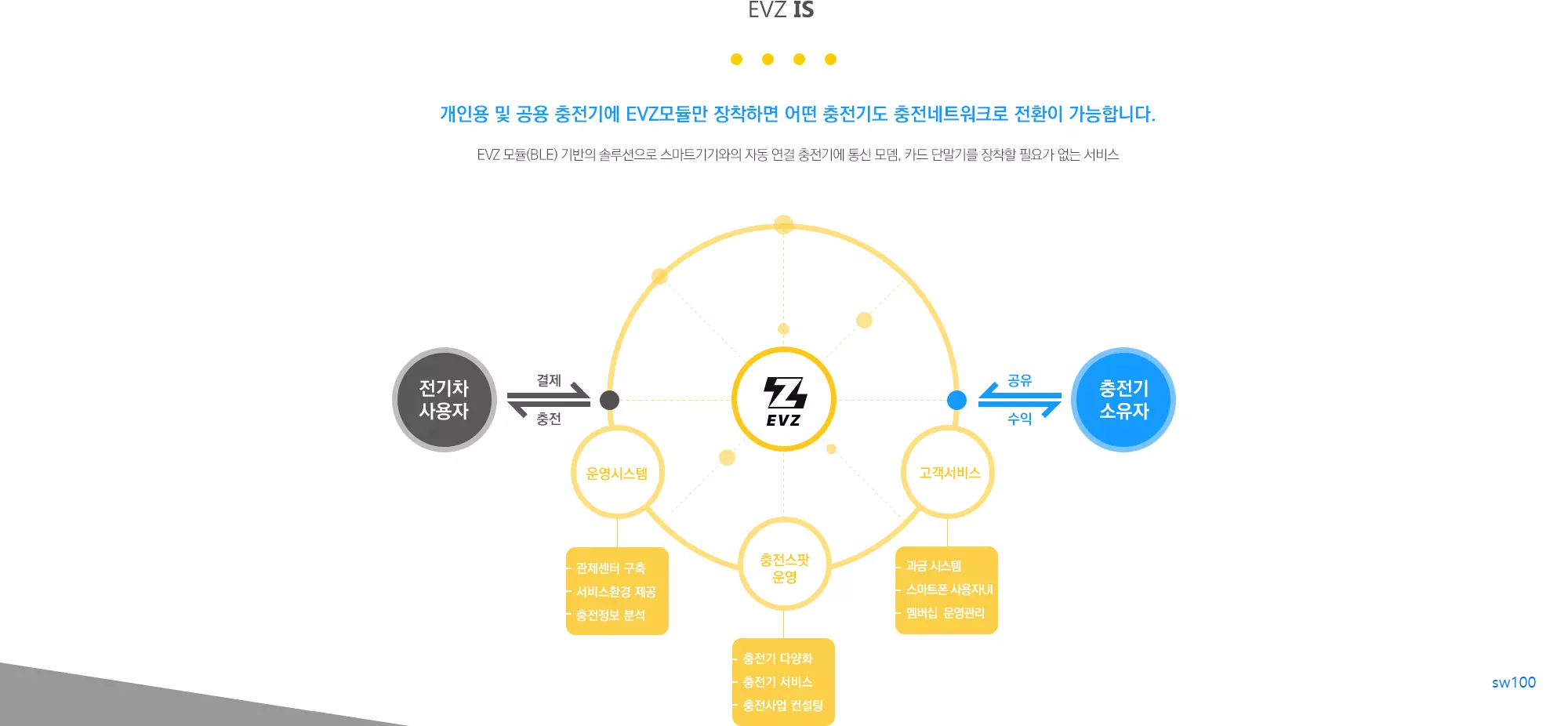 차지인 홈페이지