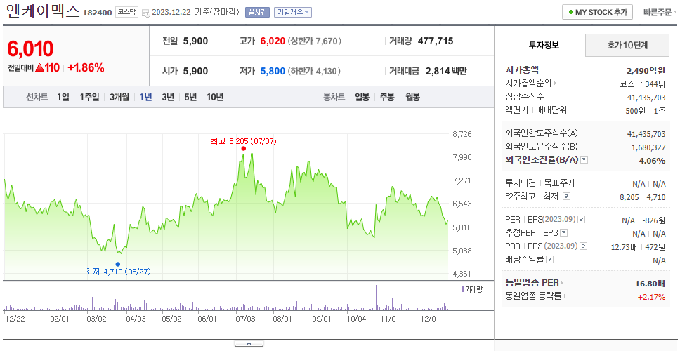 엔케이맥스_주가