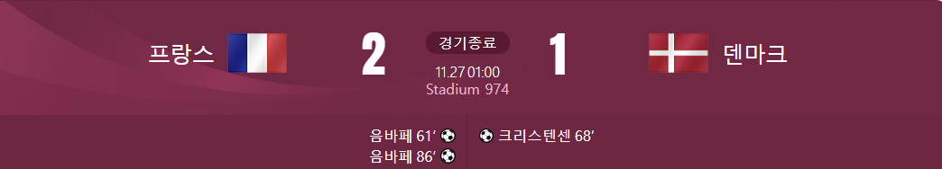 ํ๋์ค ๋ ๋ด๋งํฌ ๊ฒฝ๊ธฐ๊ฒฐ๊ณผ๊ฐ ์ ํ ์ฌ์ง