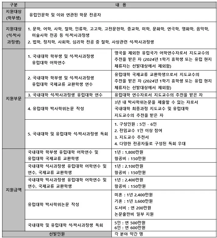 김희경 유럽정신문화 교환 장학금