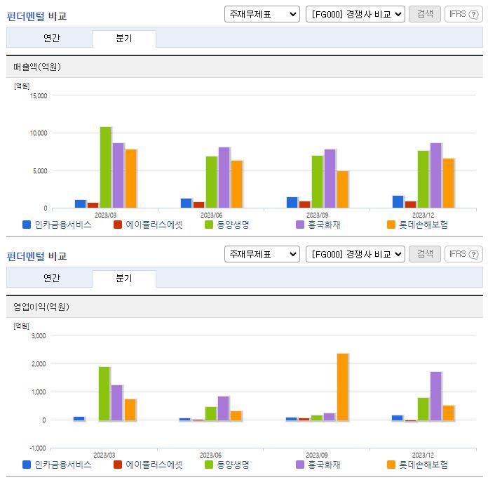 인카금융서비스_업종분석