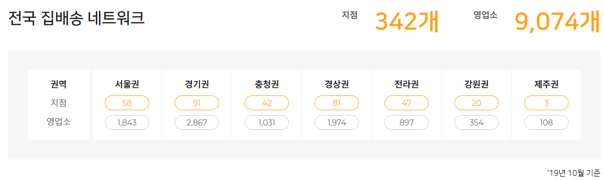 인천지역 로젠택배 위치 및 전화번호