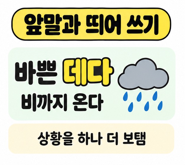 바쁜 데다 비까지 온다 문장과 빗구름 그림으로 앞말과 띄어 쓰며 상황을 하나 더 보태는 구성을 설명한 그림