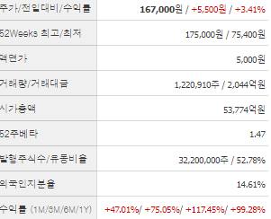 LS 주가 전망 목표주가 배당금