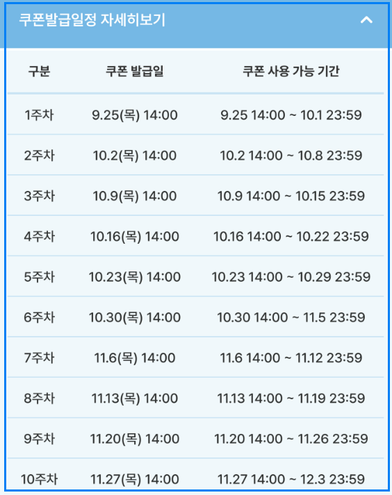 공연·전시 할인권 2차 신청 방법 및 사용처