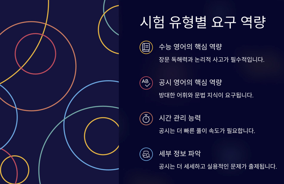 시험별 요구 역량