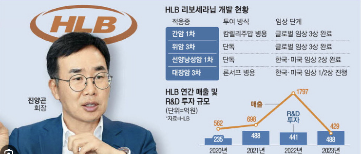 간암 신약 리보세라닙 승인