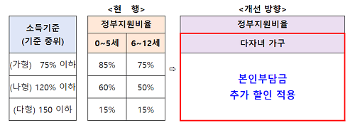 2024년 바뀌는 출산정책, 임신·출산·양육 지원정책