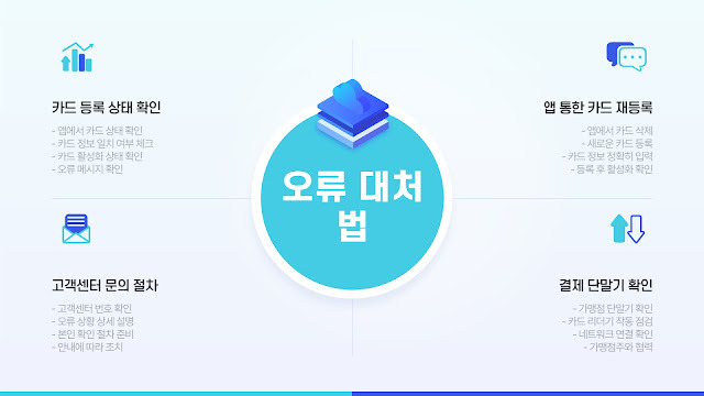 경기 지역화폐 사용처 홈페이지 인센티브 최신 정보