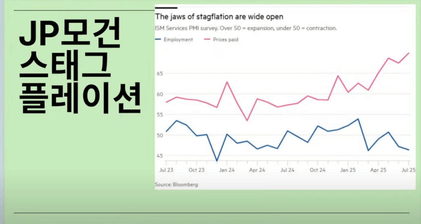 미국 7월 CPI 발표