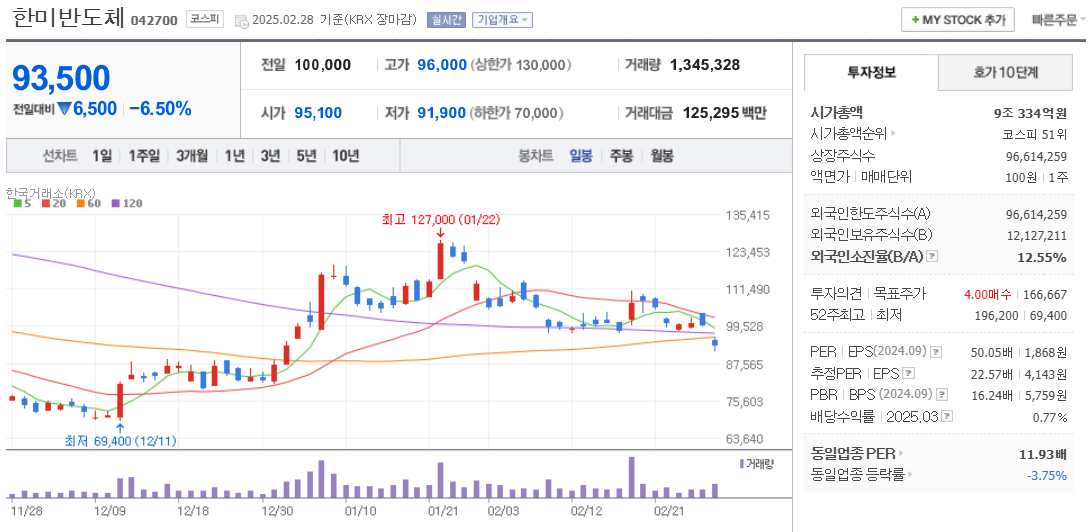 뉴로모픽 관련주 한미반도체 주가 차트