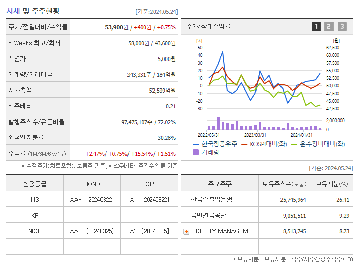 한국항공우주_기업개요