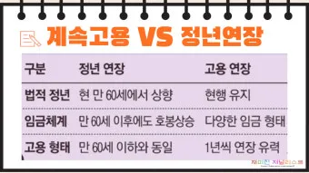 정년연장 65세 시행 시기 2026년부터 바뀌는 핵심 포인트_7