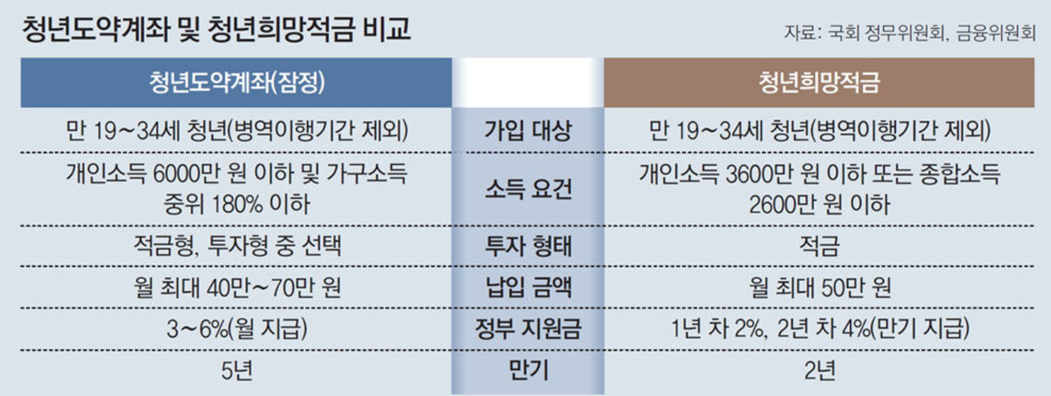 청년희망적금