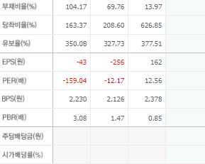 광무 주가 전망 목표주가