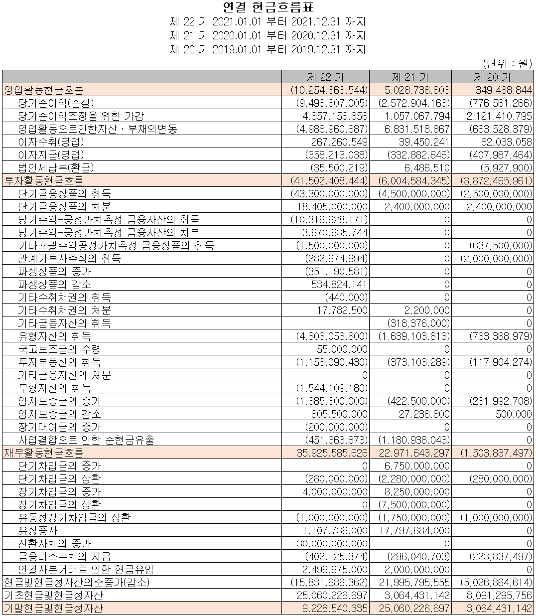 바이브컴퍼니 - 현금흐름표