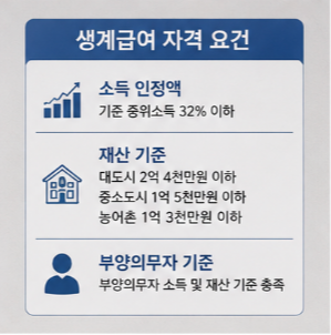 생계급여 신청방법과 지급 절차