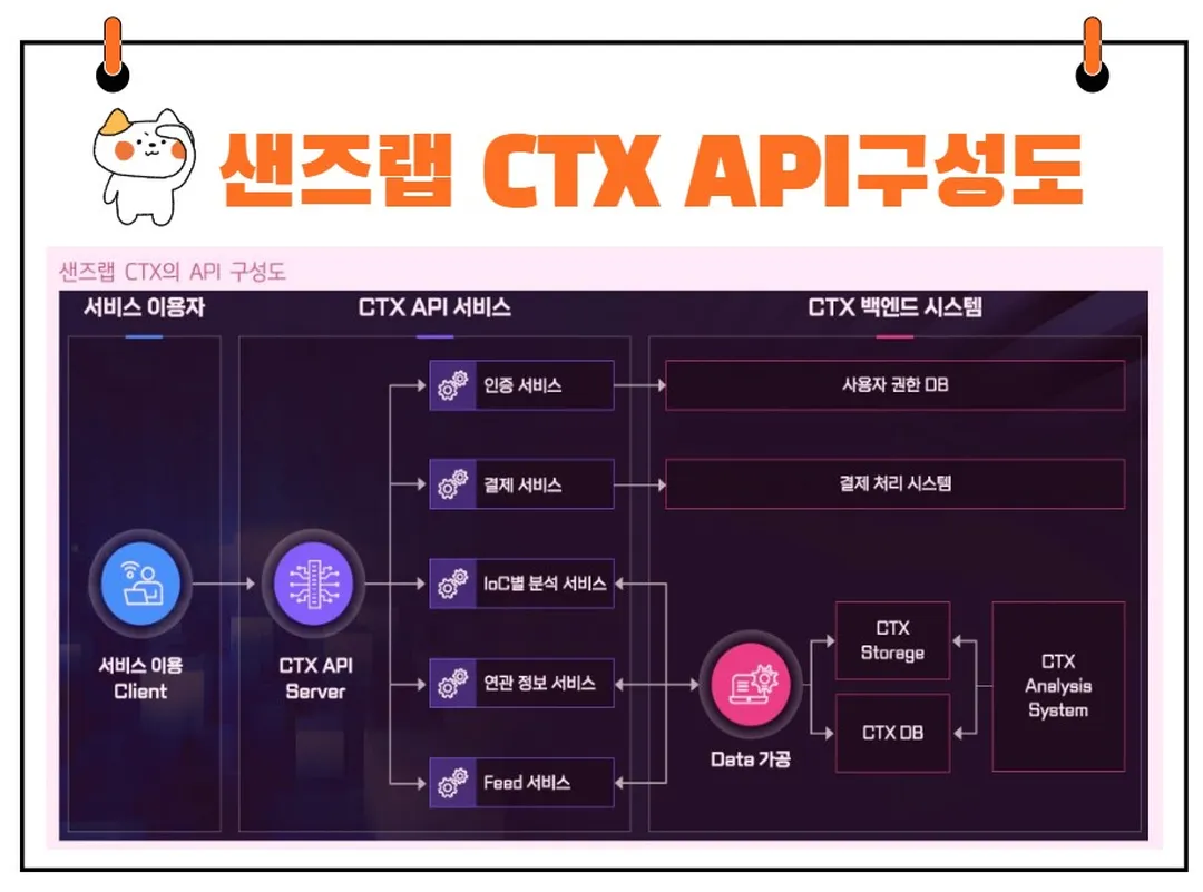 샌즈랩 사업부문