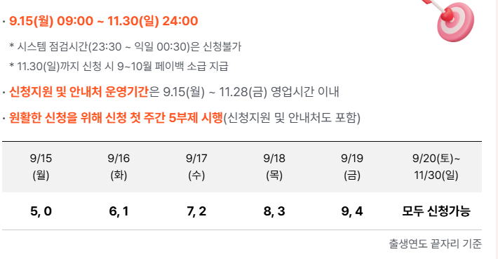 상생페이백 신청방법 신청기간 사용방법 총정리