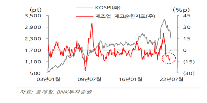 제조업-재고순환-지표