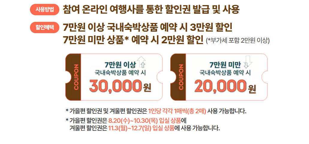 숙박세일 페스타 신청방법, 할인쿠폰, 사용처